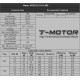 Мотор T-Motor MS2212-13 KV980 2-3S 160W для коптеров