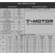 Мотор T-Motor MS2216-10 KV900 2-3S 198W для коптеров
