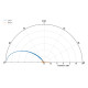 Антенна 5.8GHz GEPRC Triple Feed Patch Array 14dBi (RPSMA)