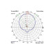 Антенна 2.4GHz VAS Pepperbox Xtreme