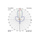 Антенна 2.4GHz VAS Pepperbox Xtreme