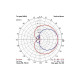 Антенна 433 МГц для LRS передатчиков IBCrazy Moxon UHF 5.75dBi